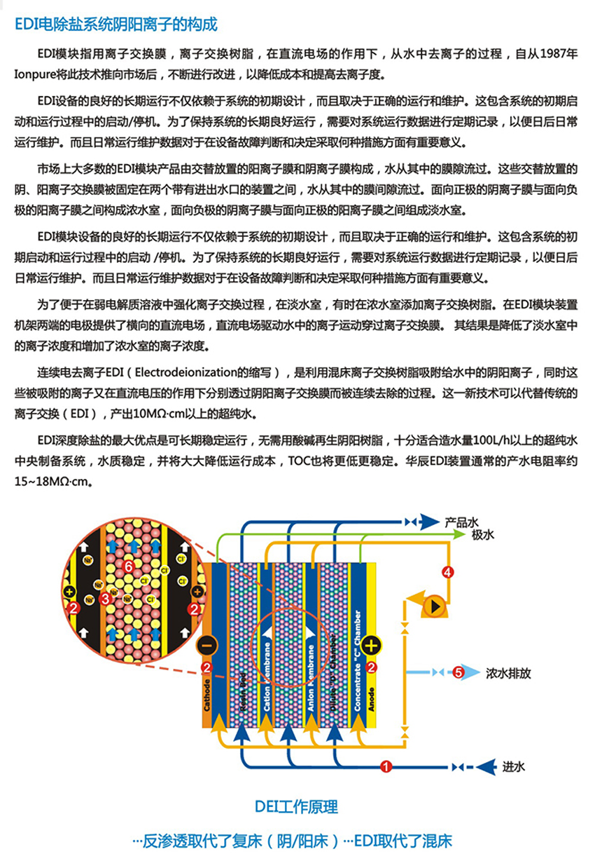 EDI 電除鹽設備(圖2)