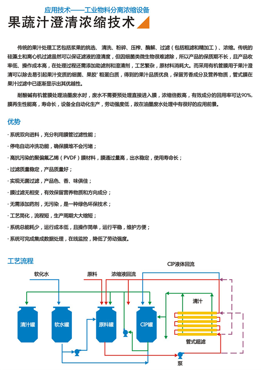 果蔬汁澄清濃縮技術(shù)(圖1)