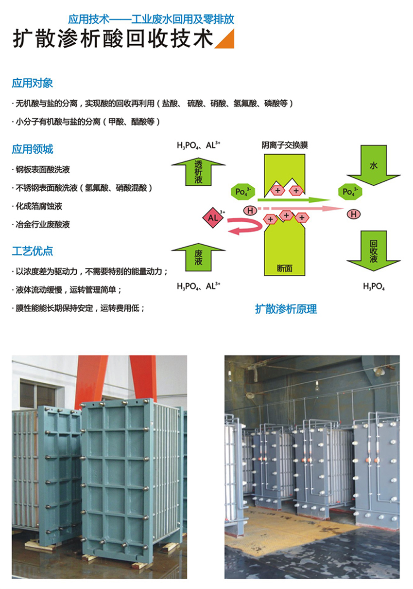 擴(kuò)散滲析酸回收技術(shù)(圖1)